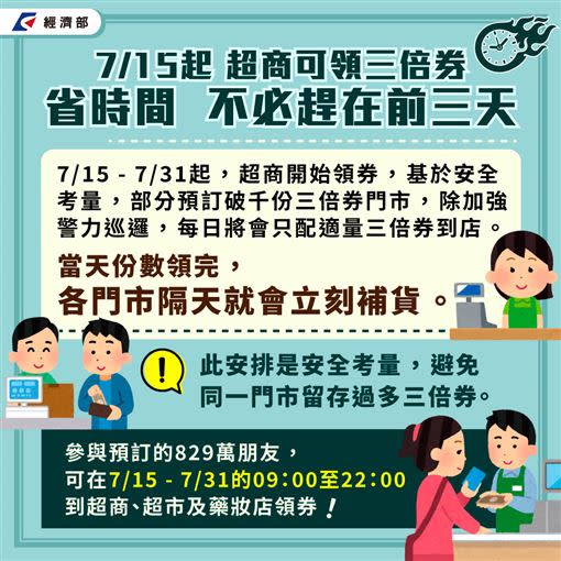 經濟部建議，避開前3天領取。（圖／翻攝自經濟部臉書）