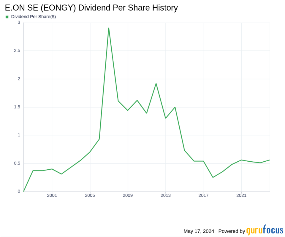 E.ON SE's Dividend Analysis