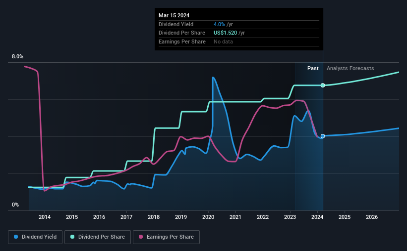 historic-dividend