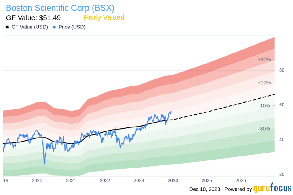 Insider Sell Alert: EVP Wendy Carruthers Sells 11,672 Shares of Boston Scientific Corp (BSX)