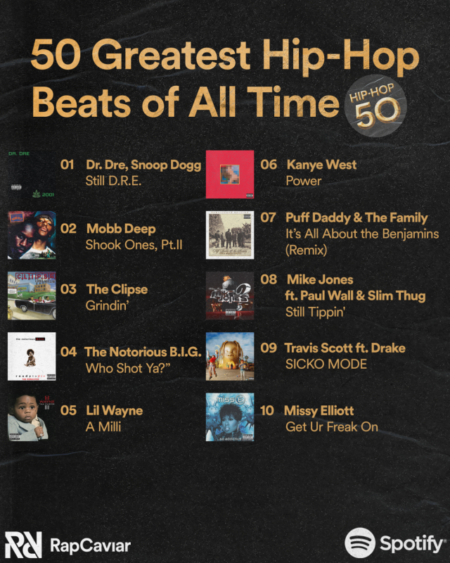 Our celebration of Hip-Hop's 50th anniversary continues with the Top 50  Most Streamed Rappers of all time on Spotify 📈