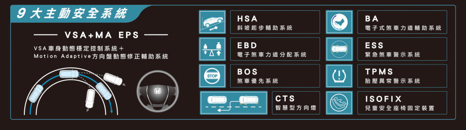 九大主動安全系統