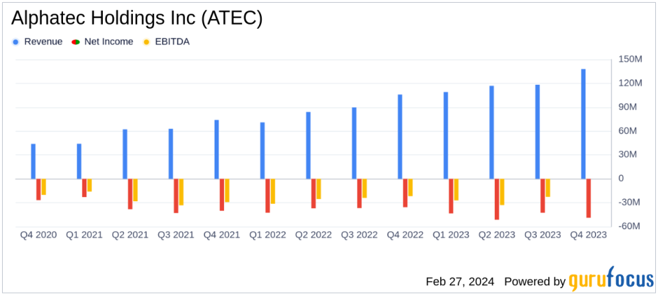 Alphatec Holdings Inc (ATEC) Reports Robust Revenue Growth and Margin Expansion in FY 2023