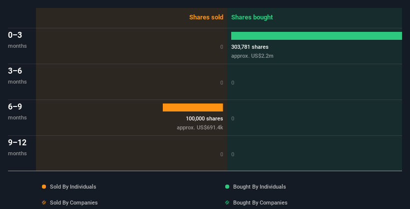 insider-trading-volume