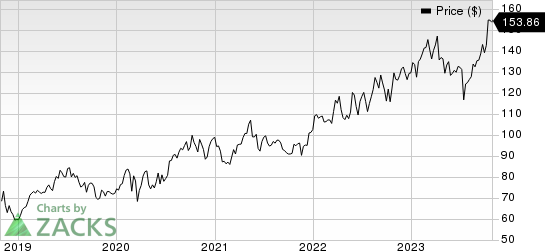 The Progressive Corporation Price