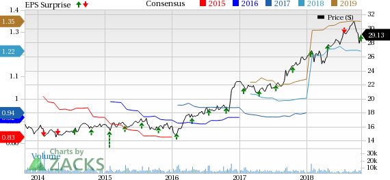 Brown & Brown's (BRO) Q3 reflects strong organic revenue growth, supported by increase in commissions and fees.