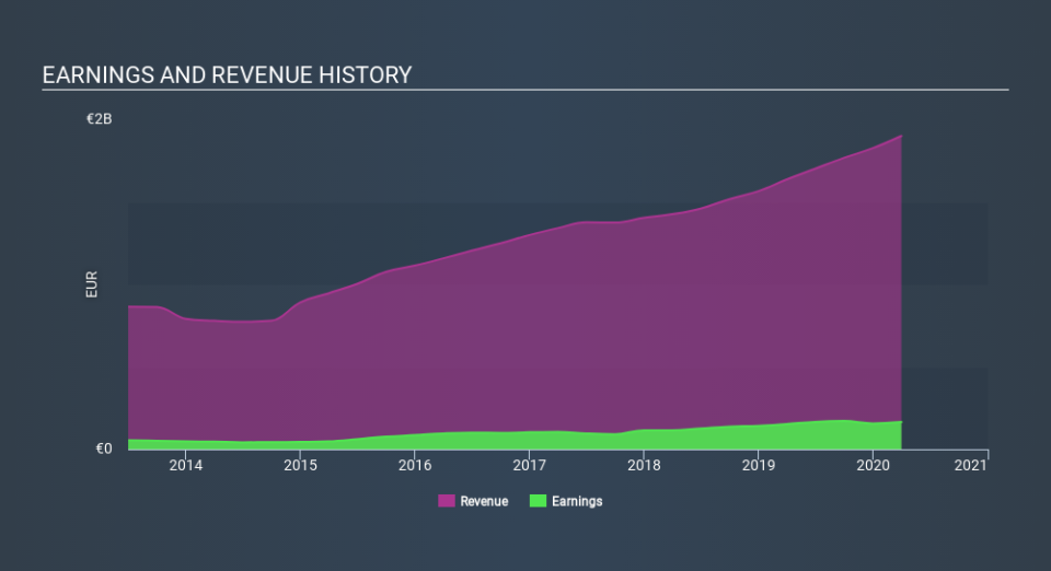 XTRA:SRT Income Statement May 25th 2020