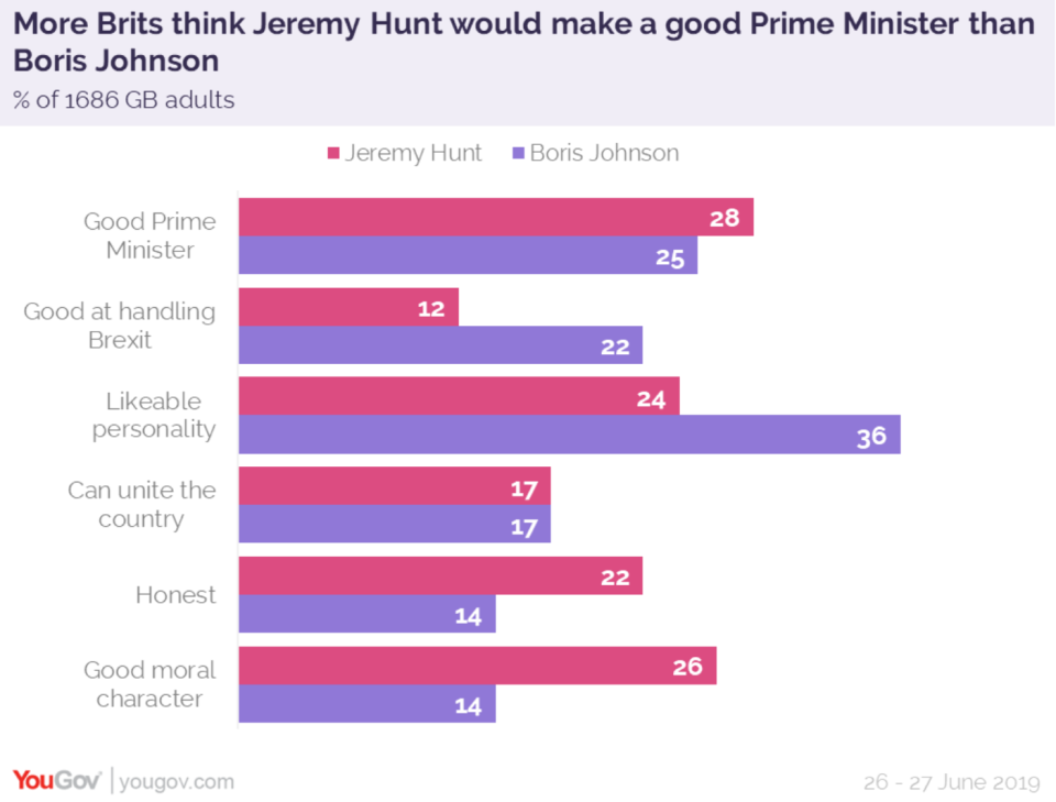 (YOUGOV)