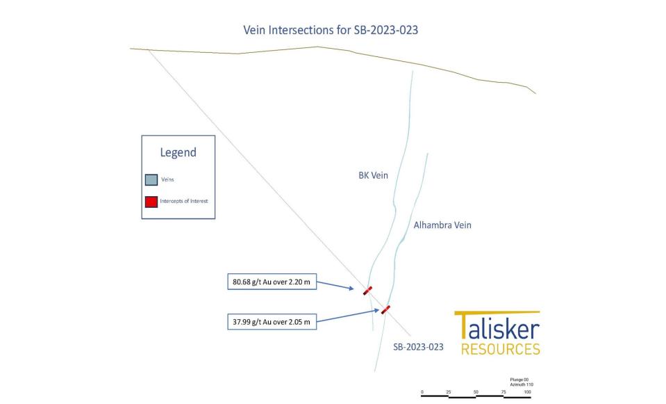 Hole SB-2023-023 intersections on the BK and Alhambra Veins.