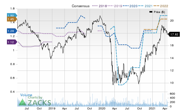 Price Consensus Chart for EBSB