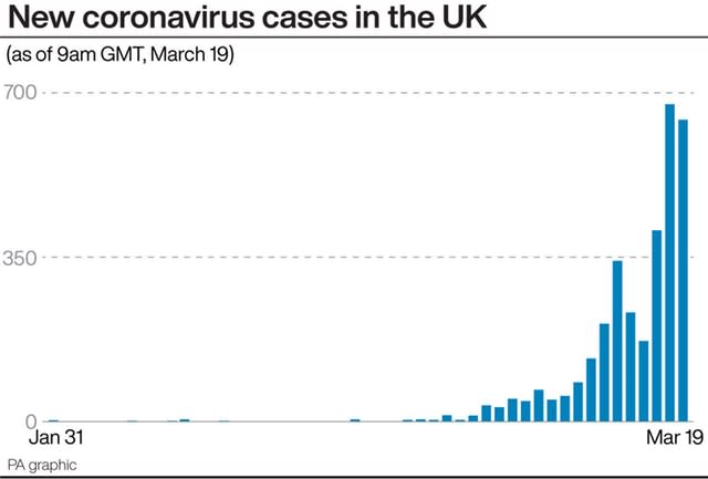 New coronavirus cases in the UK