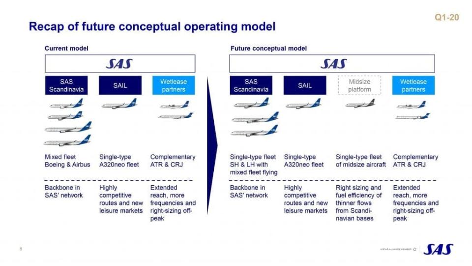 SAS presentation