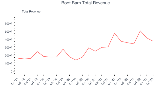 About Us - Boot Barn