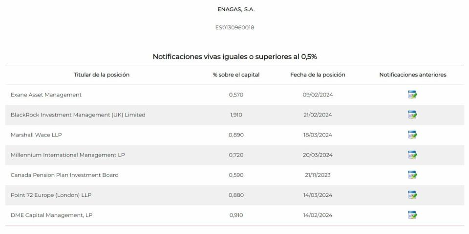 ¿Qué valores del Ibex 35 presentan más bajistas en marzo?