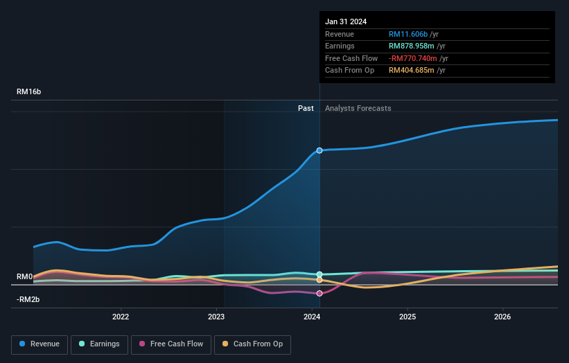 earnings-and-revenue-growth