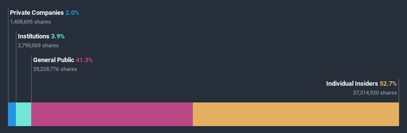 ownership-breakdown