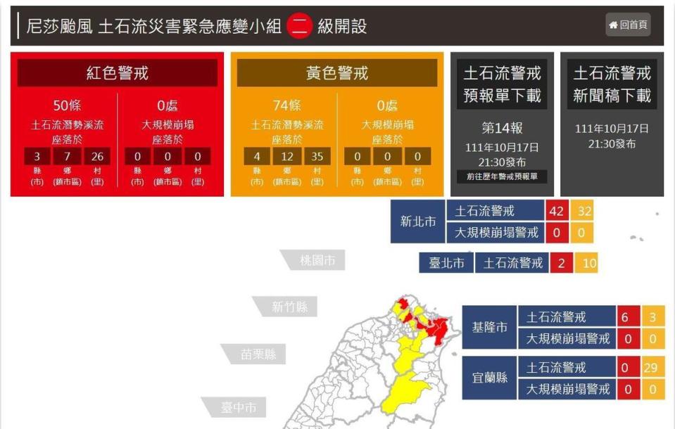 截至21時30分仍發布50條土石流潛勢溪流紅色警戒、74條黃色警戒。（翻攝自農委會官網）