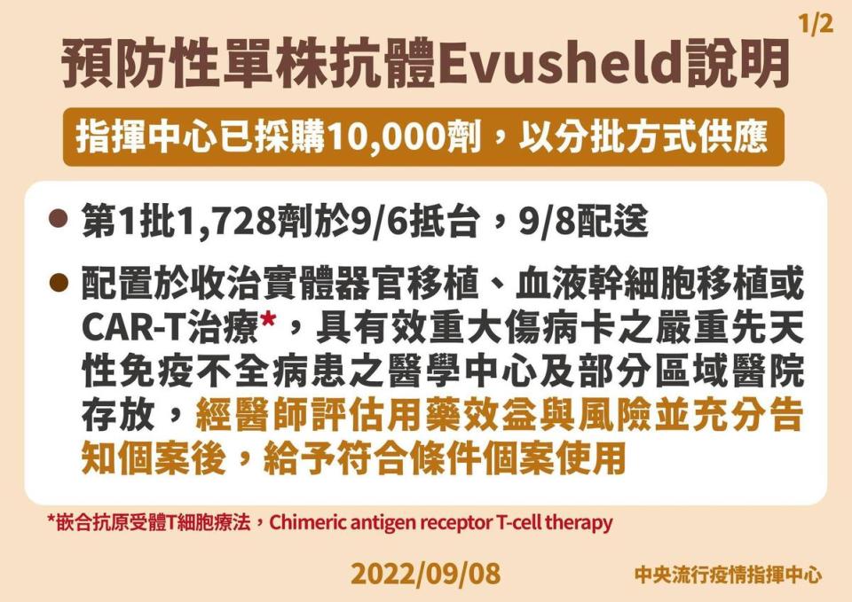 首批Evusheld單株抗體今天發配1,728劑，提供給無法接種疫苗或免疫功能低下的族群施打。（指揮中心提供）