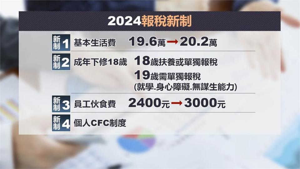 報稅季「3大新制」報你知！月薪3萬5250單身小資族免繳稅