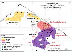 Longitudinal projection of South Wall and RW Zone (looking North) with drillhole pierce points