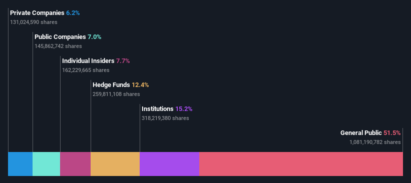 ownership-breakdown