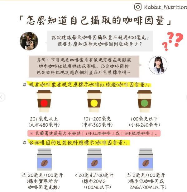 咖啡因攝取量一天不要超過300毫克。。（圖／廖敏涵營養師授權提供）