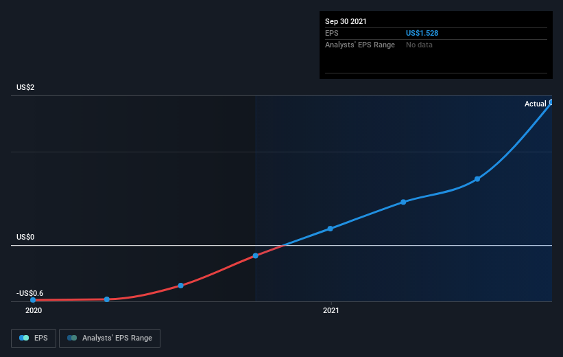 earnings-per-share-growth