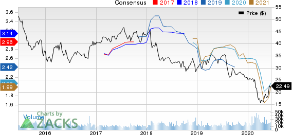 Franklin Resources, Inc. Price and Consensus