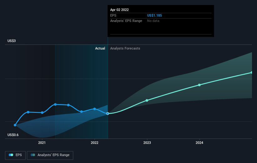 earnings-per-share-growth