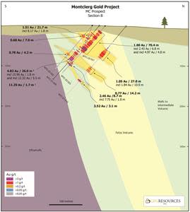 Montclerg Gold Project - Cross Section Map of MC Central Zone