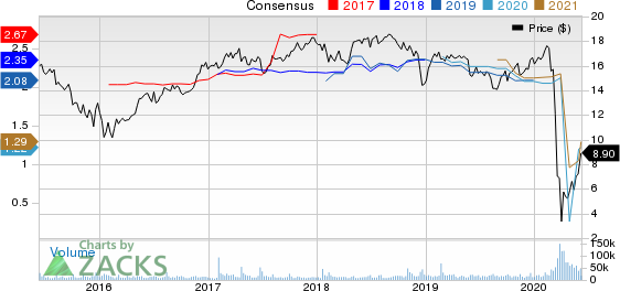 New Residential Investment Corp. Price and Consensus