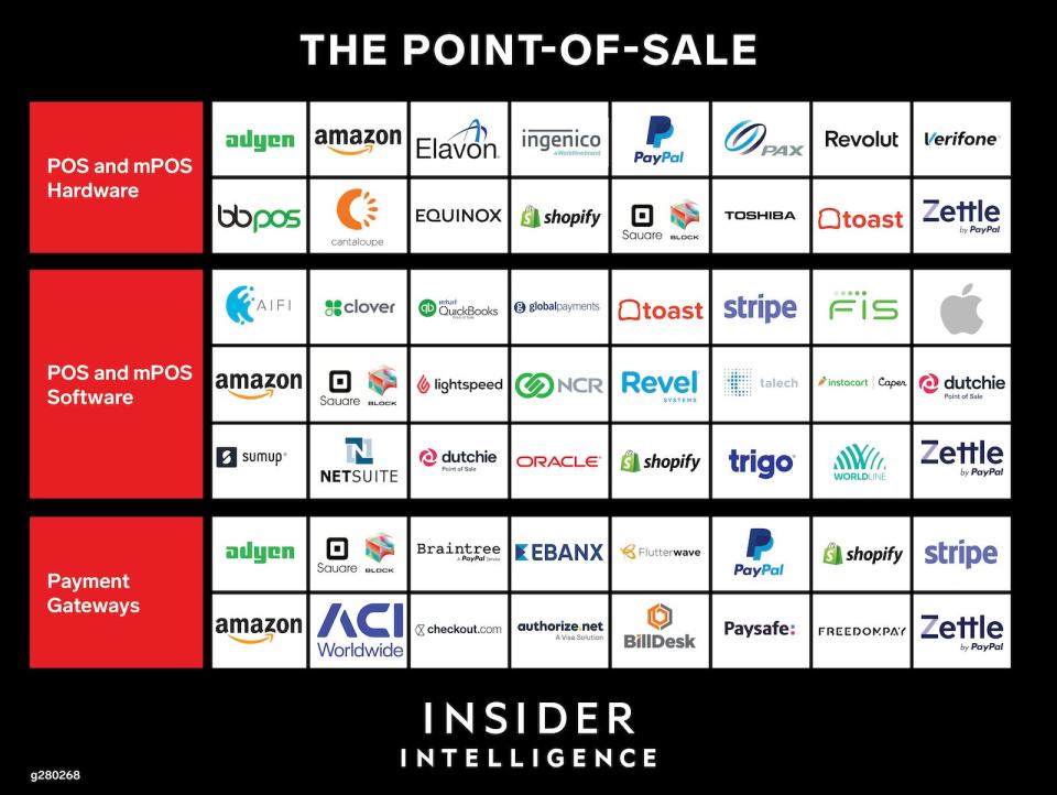 The Point-Of-Sale