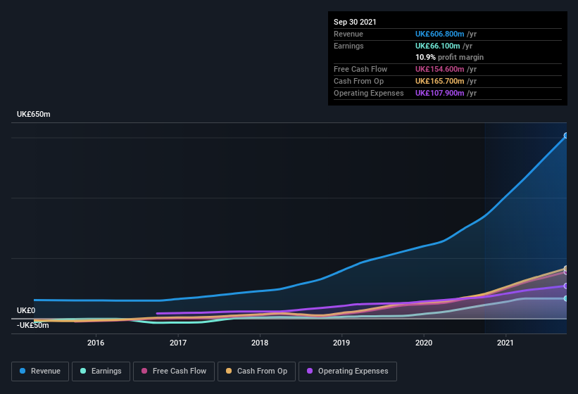 earnings-and-revenue-history