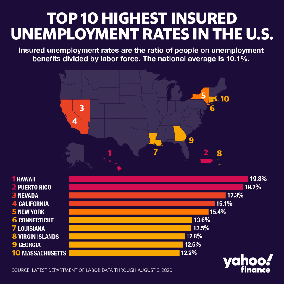 (Yahoo Finance/David Foster)