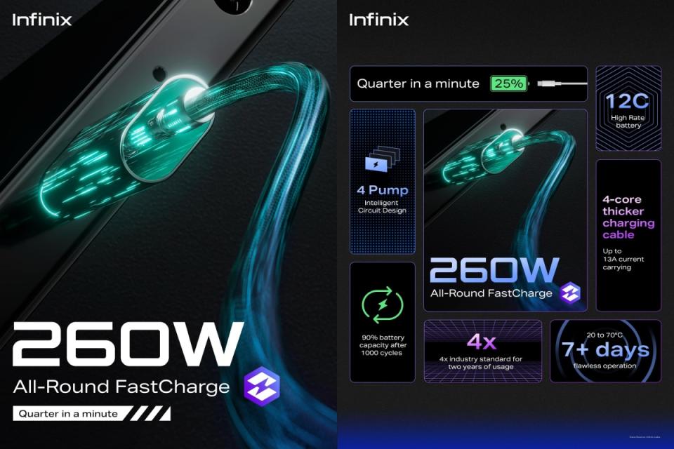 深圳傳音旗下Infinix品牌公佈可量產的260W有線快充及110W無線快充設計方案