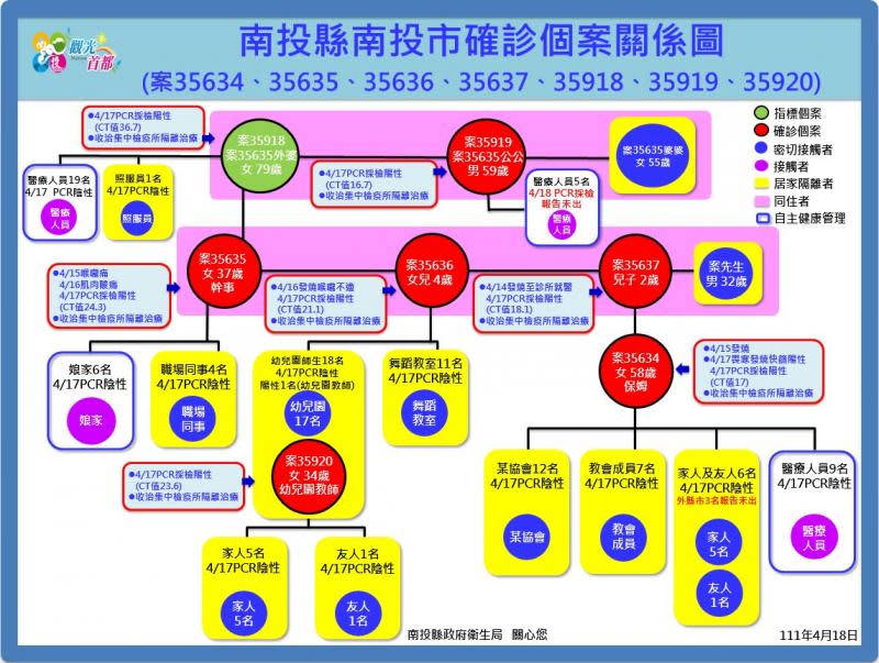 南投18日新增7例確診個案