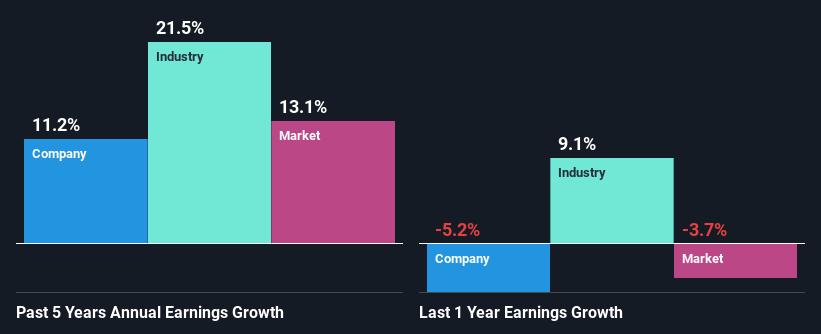 past-earnings-growth