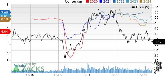 General Motors Company Price and Consensus