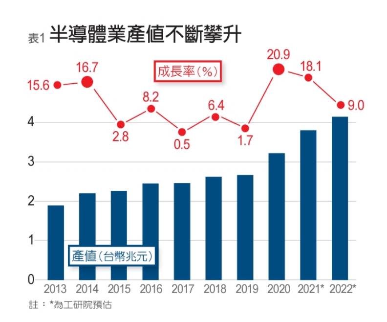 羅之盈整理