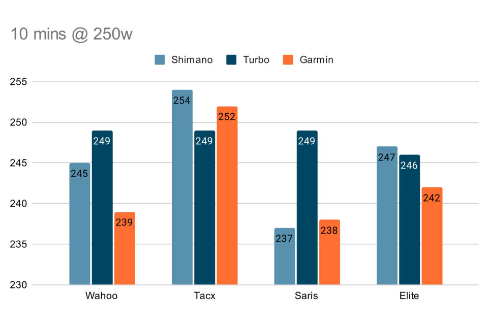 Power readings