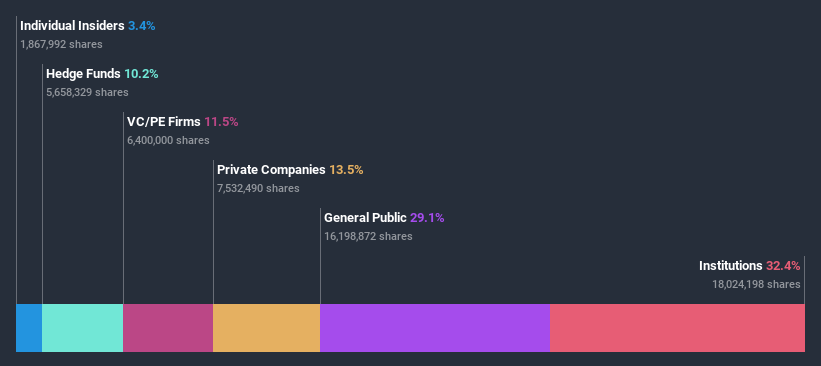 ownership-breakdown