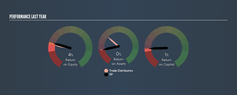 SGX:AWE Past Revenue and Net Income, August 14th 2019