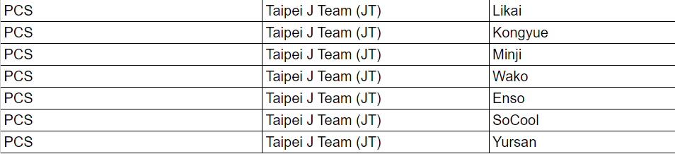 新選手已經登錄到隊伍了（來源：J Team）