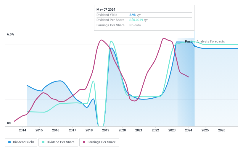 SGX:QES Dividend History as at May 2024