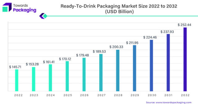 https://s.yimg.com/ny/api/res/1.2/DidP4UppF0mhKkhjRPXINg--/YXBwaWQ9aGlnaGxhbmRlcjt3PTY0MDtoPTM0Mw--/https://media.zenfs.com/en/globenewswire.com/d5d98110e7fc5e5345edd1d42400c7f2