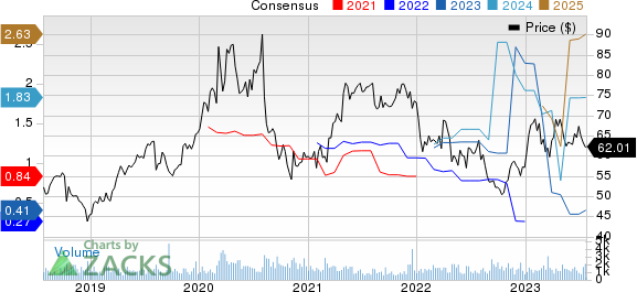 Cogent Communications Holdings, Inc. Price and Consensus