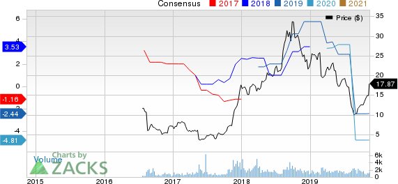 Verso Corporation Price and Consensus