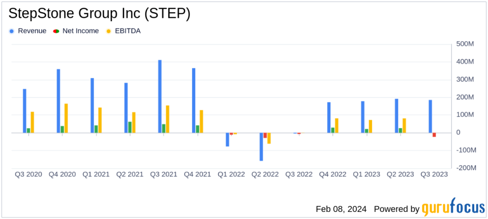 StepStone Group Inc (STEP) Reports Q3 Fiscal Year 2024 Results: A Mixed Financial Performance