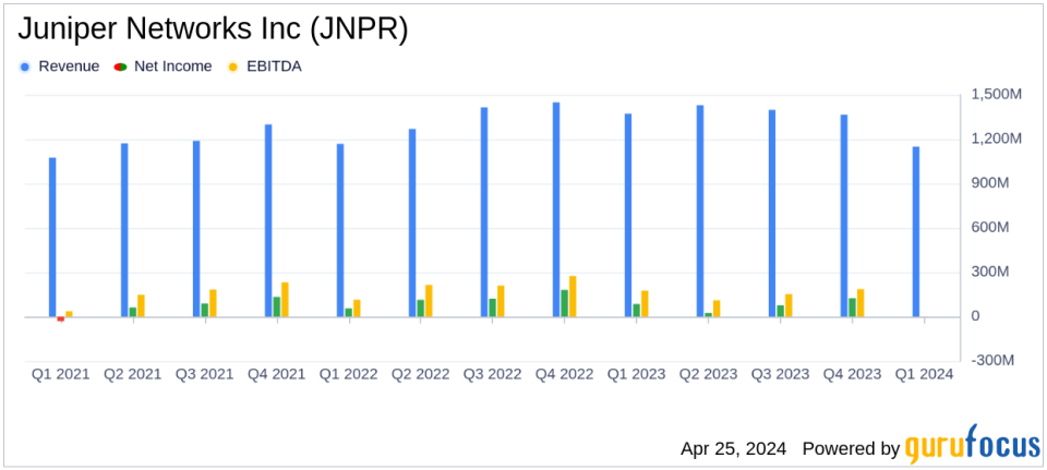 Juniper Networks Inc (JNPR) Q1 Earnings: Misses Revenue and EPS Estimates Amidst Market Challenges