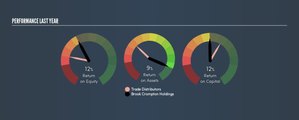 SGX:AWC Past Revenue and Net Income, April 4th 2019